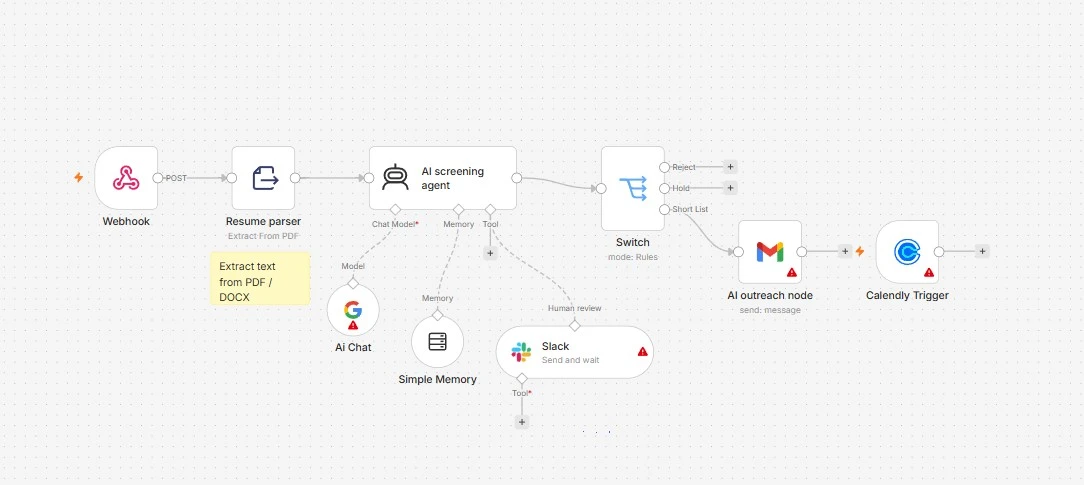 Illustrative n8n workflow diagram for AI recruitment automation